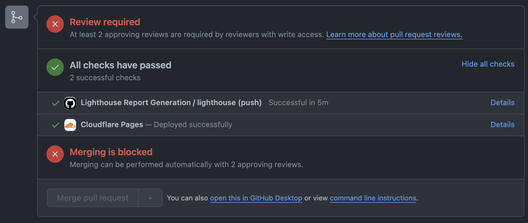 Lighthouse CI GitHub Actions Status Check